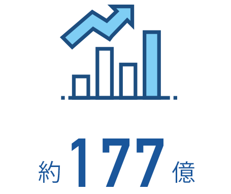 約177億