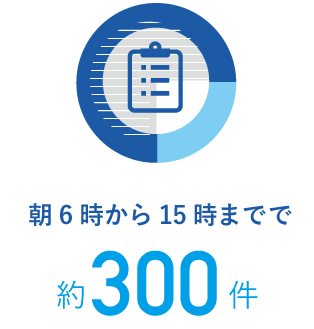 朝6時から15時までで約300件