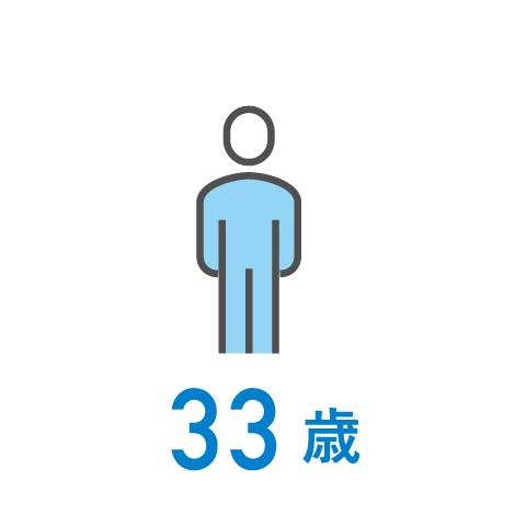 33歳