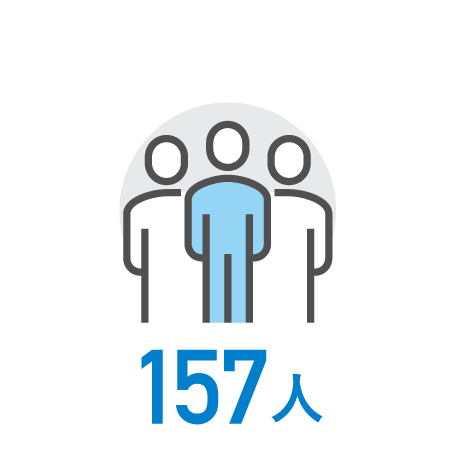 157人