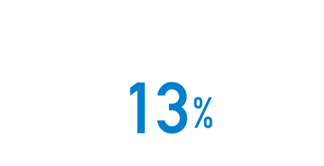 13%